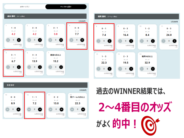 WINNERサッカーくじの的中率を上げる秘訣
