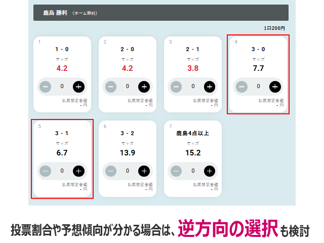 WINNERサッカーくじの的中率を上げる秘訣 ⑦ 大衆心理を逆手に取る（逆張り戦略） 投票割合や予想傾向が分かる場合は、逆方向の選択も検討